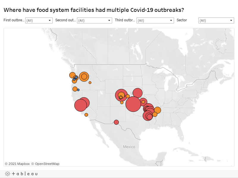 A Year Later, It’s Still Impossible to Tell How Many Food Workers Are Contracting COVID-19