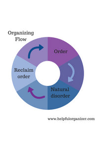 First of all, what is clutter? What does it look like to you? My definition of clutter is a jumbled mess of miscellaneous stuff that has accumulated as a result of indecision and inaction