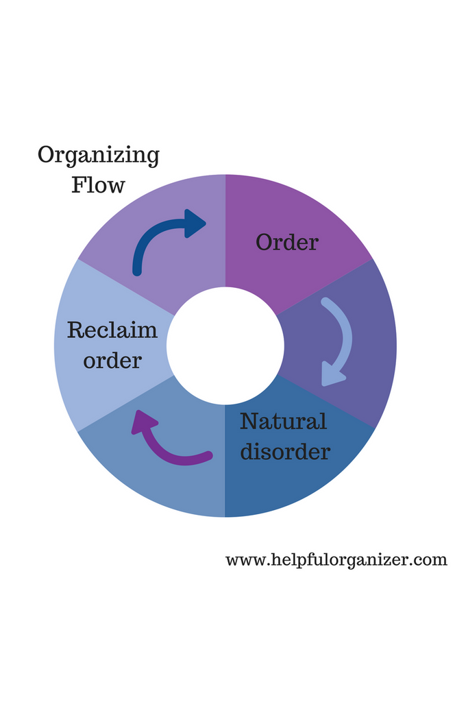 3 Clutter Buster Tips